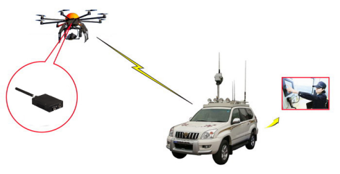 無人機(jī)圖傳工作過程.png 無人機(jī)無線通信無線傳輸解決方案