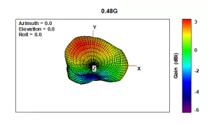 微波暗室實測的天線輻射方向圖 微波暗室實測的天線輻射方向圖