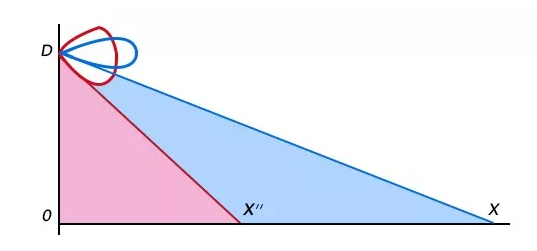 垂直面的波瓣寬度示意圖 垂直面的波瓣寬度示意圖