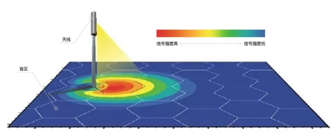 定向天線的覆蓋區(qū)域示意圖 定向天線的覆蓋區(qū)域示意圖