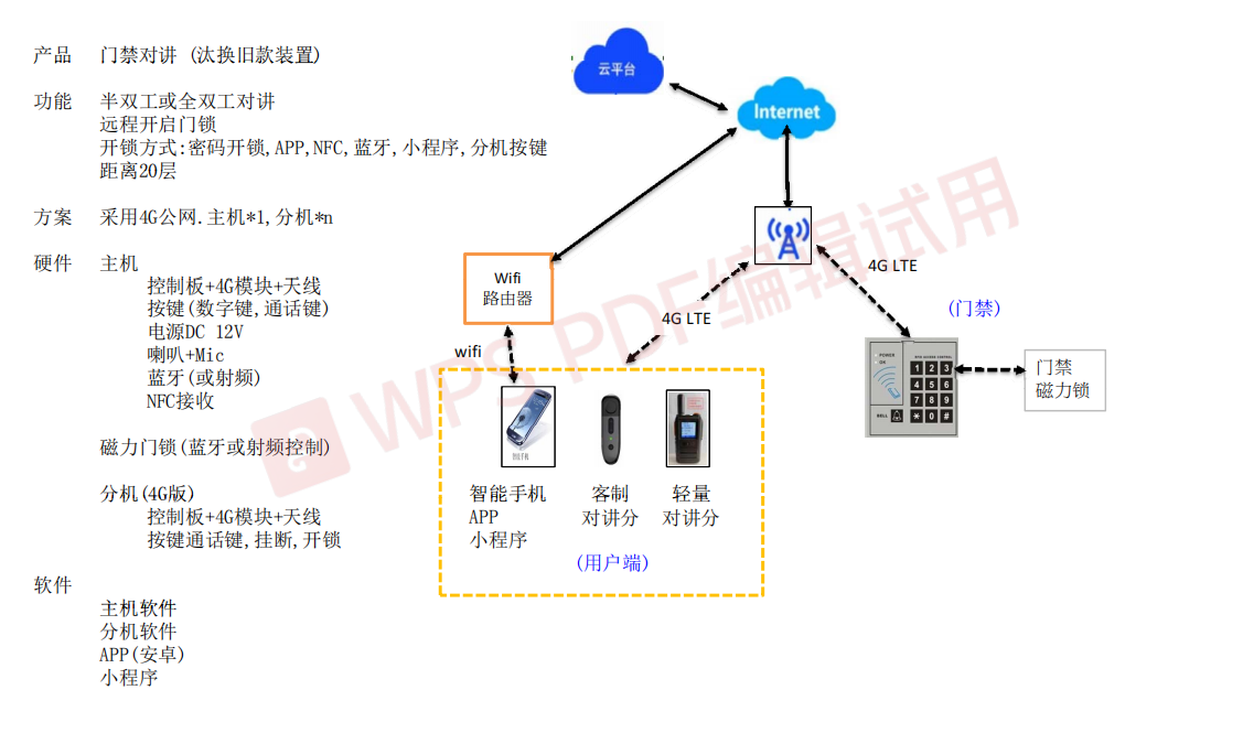 1668999801758926.png 4G對講.png